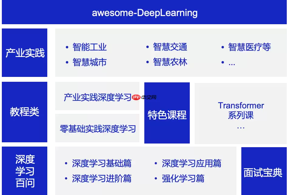 【实践】TSN视频分类 - 游乐网