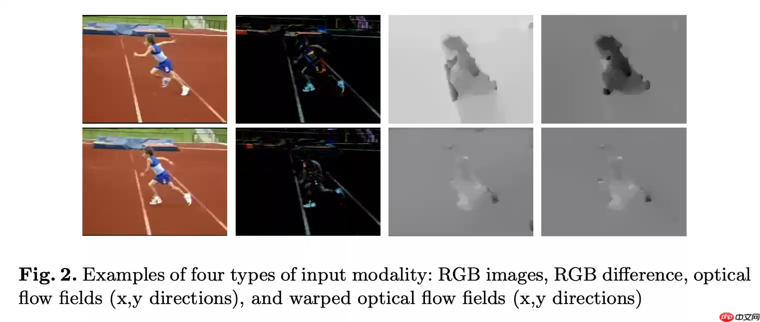 【实践】TSN视频分类 - 游乐网