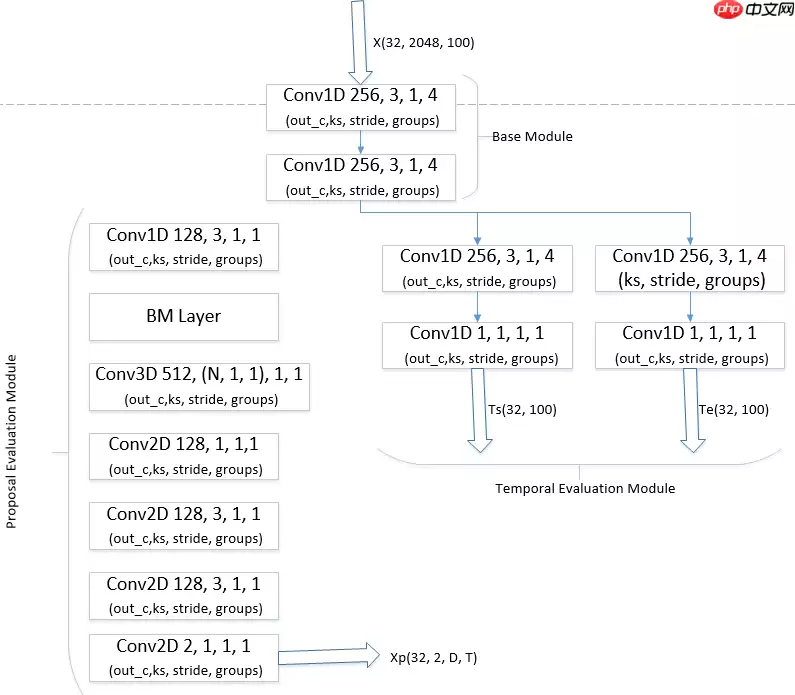 基于飞桨实现乒乓球时序动作定位大赛 ：B榜第2名方案 - 游乐网
