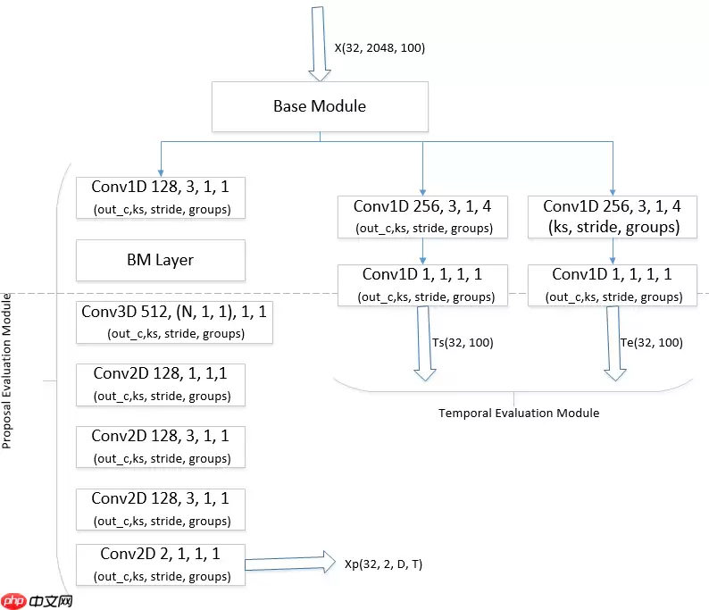 基于飞桨实现乒乓球时序动作定位大赛 ：B榜第2名方案 - 游乐网