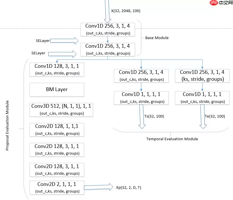 基于飞桨实现乒乓球时序动作定位大赛 ：B榜第2名方案 - 游乐网