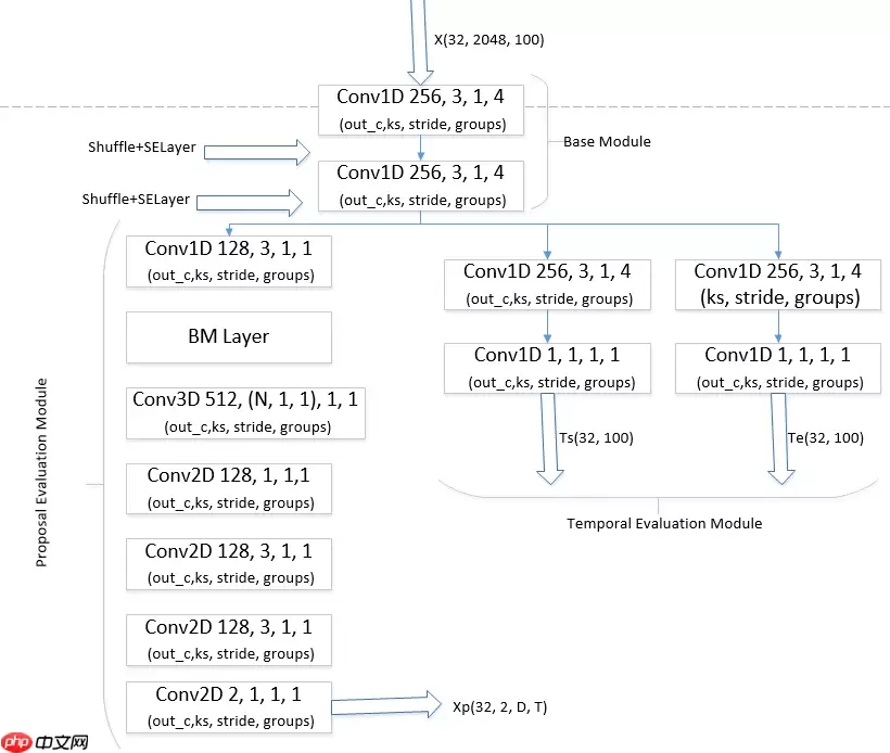 基于飞桨实现乒乓球时序动作定位大赛 ：B榜第2名方案 - 游乐网