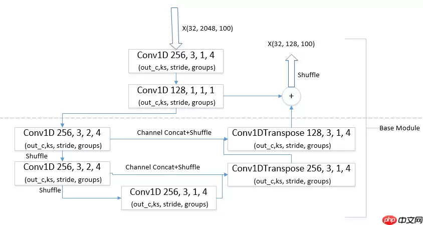 基于飞桨实现乒乓球时序动作定位大赛 ：B榜第2名方案 - 游乐网