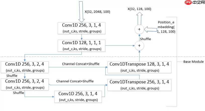 基于飞桨实现乒乓球时序动作定位大赛 ：B榜第2名方案 - 游乐网
