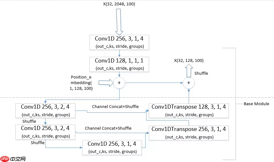 基于飞桨实现乒乓球时序动作定位大赛 ：B榜第2名方案 - 游乐网