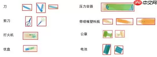 X光安检图像检测挑战赛3.0 baseline - 游乐网