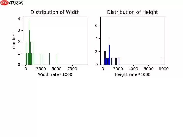 [AI特训营第三期]基于半监督ppyoloe垃圾车检测 - 游乐网