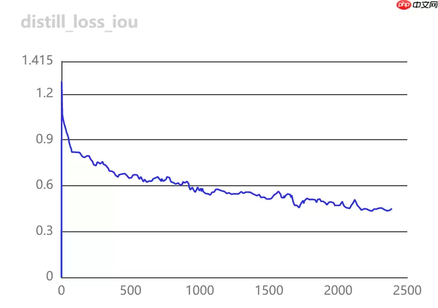 [AI特训营第三期]基于半监督ppyoloe垃圾车检测 - 游乐网