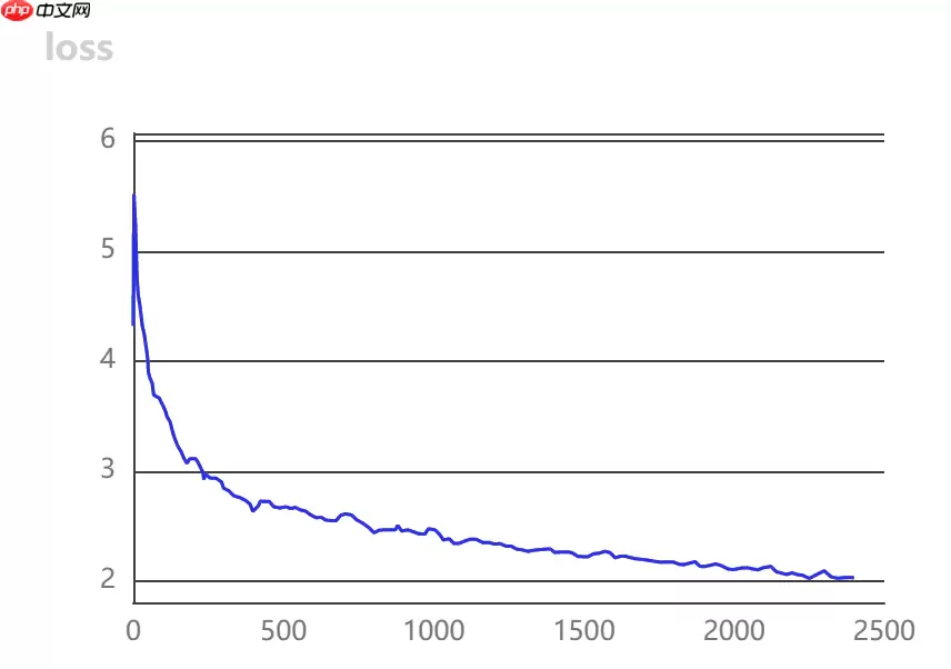 [AI特训营第三期]基于半监督ppyoloe垃圾车检测 - 游乐网