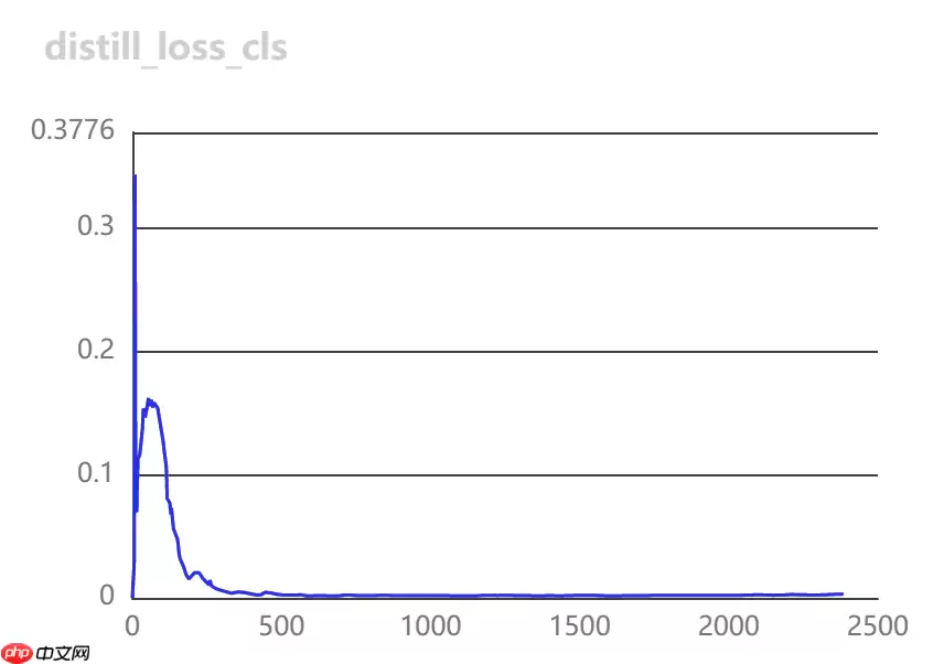 [AI特训营第三期]基于半监督ppyoloe垃圾车检测 - 游乐网