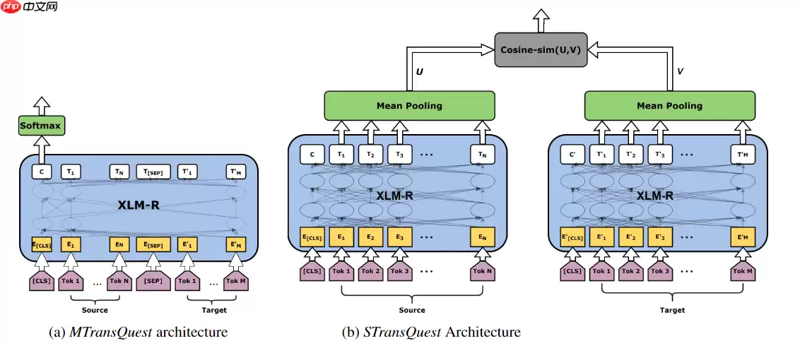 讯飞机器翻译质量评估挑战赛Baseline(PaddlePaddle) - 游乐网