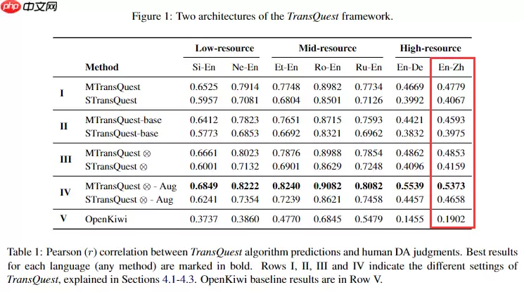 讯飞机器翻译质量评估挑战赛Baseline(PaddlePaddle) - 游乐网