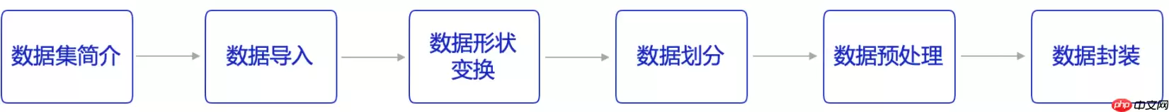 《人工智能导论：案例与实践》基于前馈神经网络实现波士顿房价预测 - 游乐网