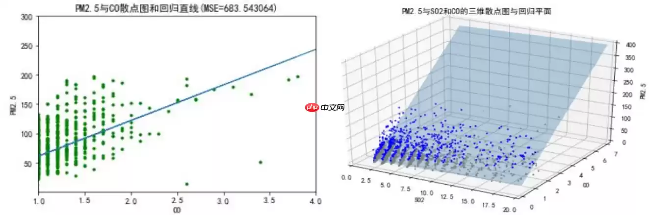 python机器学习数据建模与分析——数据预测与预测建模 - 游乐网