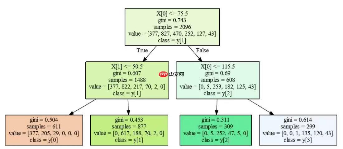 python机器学习数据建模与分析——数据预测与预测建模 - 游乐网