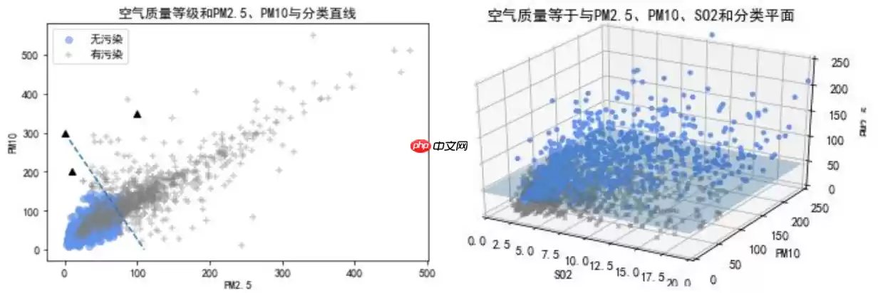 python机器学习数据建模与分析——数据预测与预测建模 - 游乐网