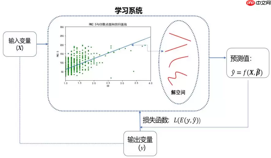 python机器学习数据建模与分析——数据预测与预测建模 - 游乐网