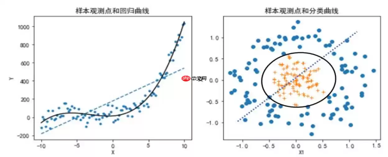 python机器学习数据建模与分析——数据预测与预测建模 - 游乐网