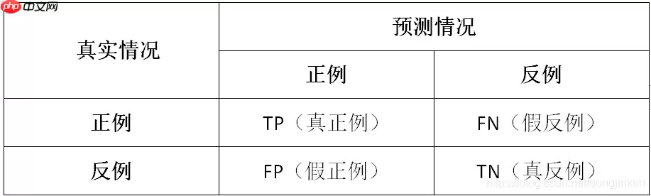 python机器学习数据建模与分析——数据预测与预测建模 - 游乐网