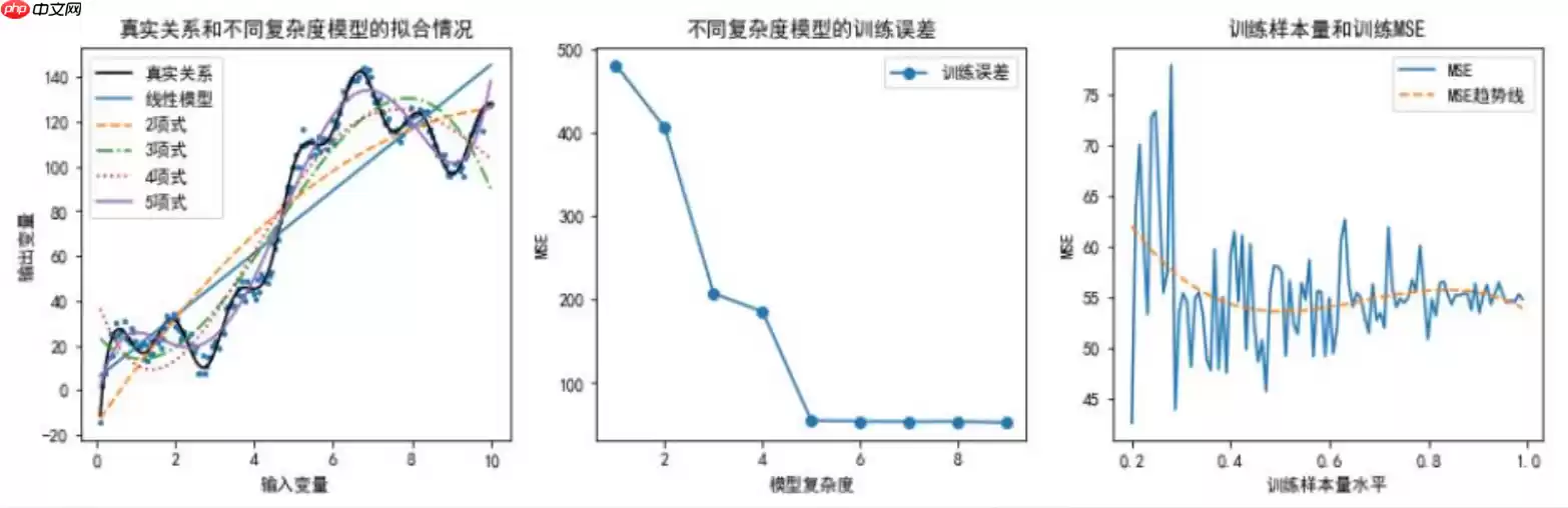 python机器学习数据建模与分析——数据预测与预测建模 - 游乐网