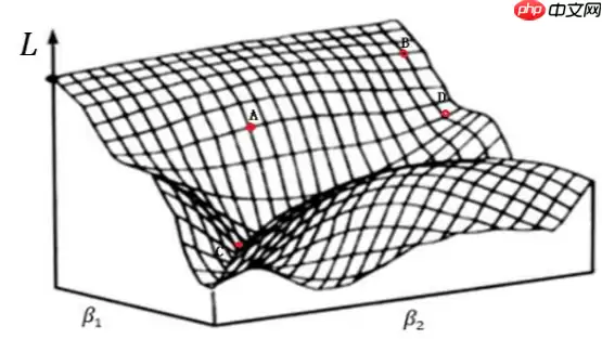 python机器学习数据建模与分析——数据预测与预测建模 - 游乐网