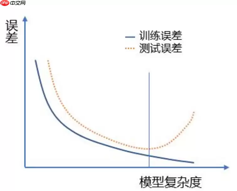python机器学习数据建模与分析——数据预测与预测建模 - 游乐网