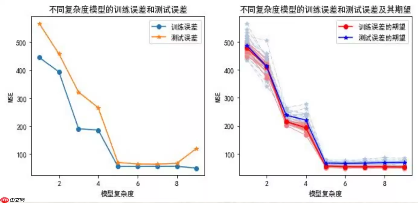 python机器学习数据建模与分析——数据预测与预测建模 - 游乐网