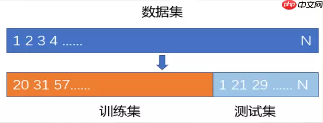 python机器学习数据建模与分析——数据预测与预测建模 - 游乐网