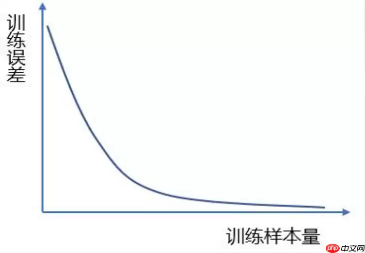 python机器学习数据建模与分析——数据预测与预测建模 - 游乐网