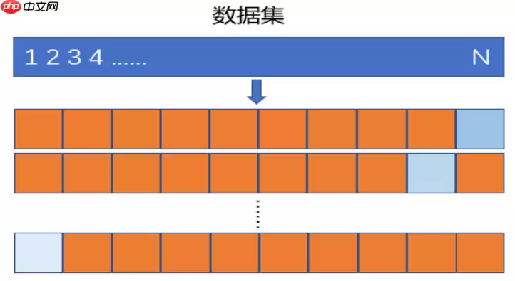 python机器学习数据建模与分析——数据预测与预测建模 - 游乐网