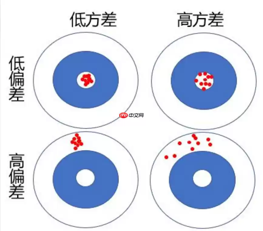 python机器学习数据建模与分析——数据预测与预测建模 - 游乐网