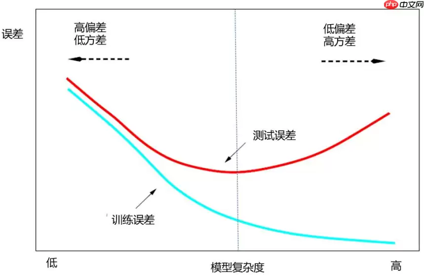 python机器学习数据建模与分析——数据预测与预测建模 - 游乐网