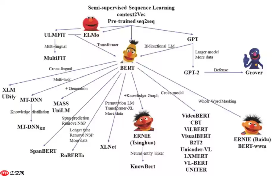 飞桨常规赛：中文新闻文本标题分类 9月第7名方案 - 游乐网