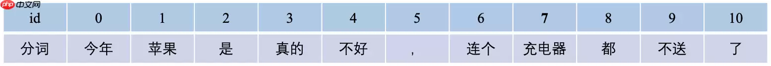 《人工智能导论：案例与实践》基于BiLSTM+Attention实现新闻标题文本 - 游乐网