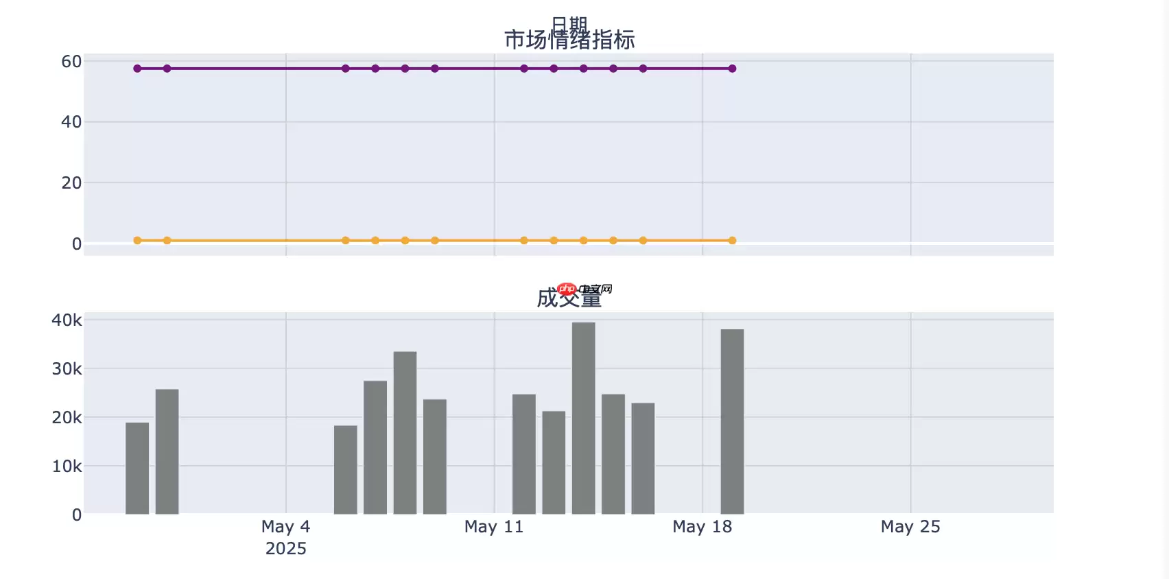 【新手入门】0基础学习用AI模型进行预测（以A股股票场景为例、基于Paddle） - 游乐网