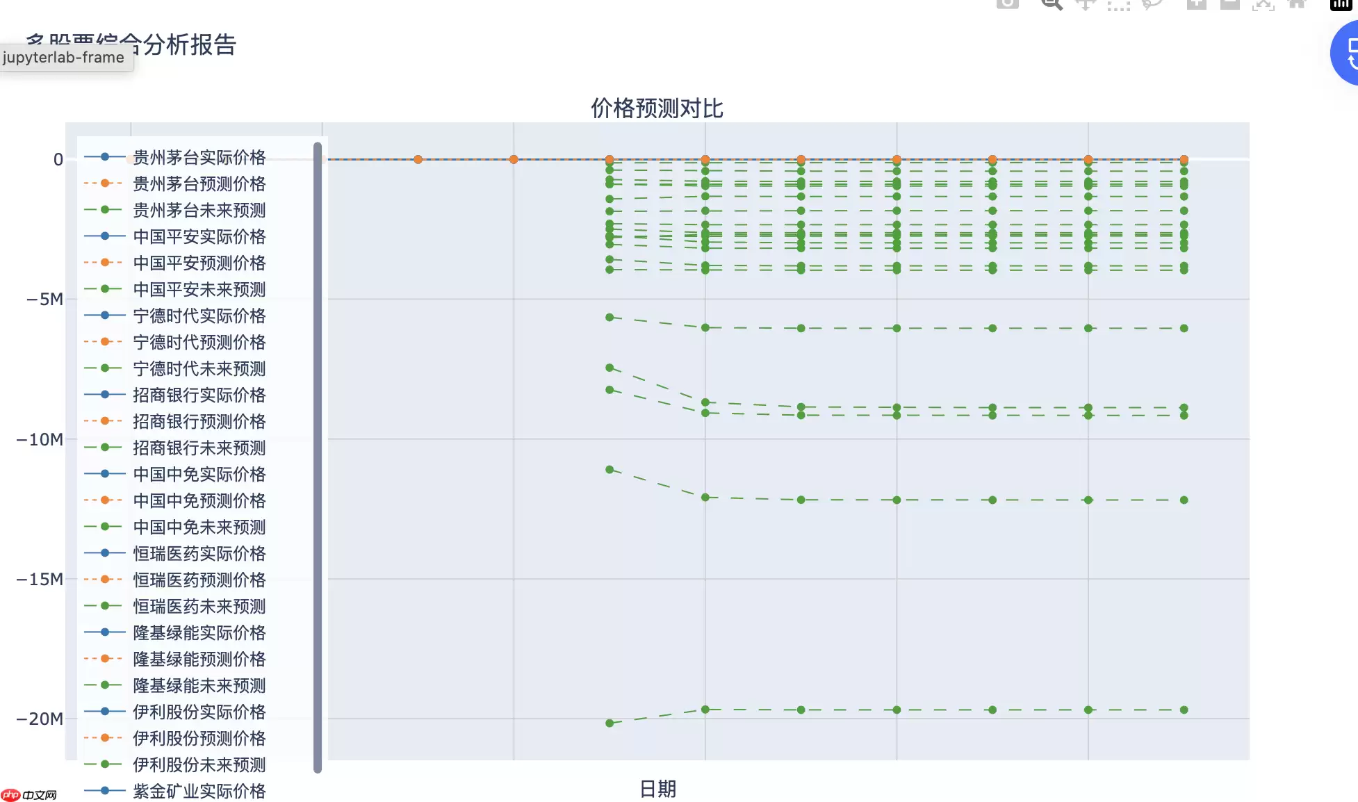 【新手入门】0基础学习用AI模型进行预测（以A股股票场景为例、基于Paddle） - 游乐网