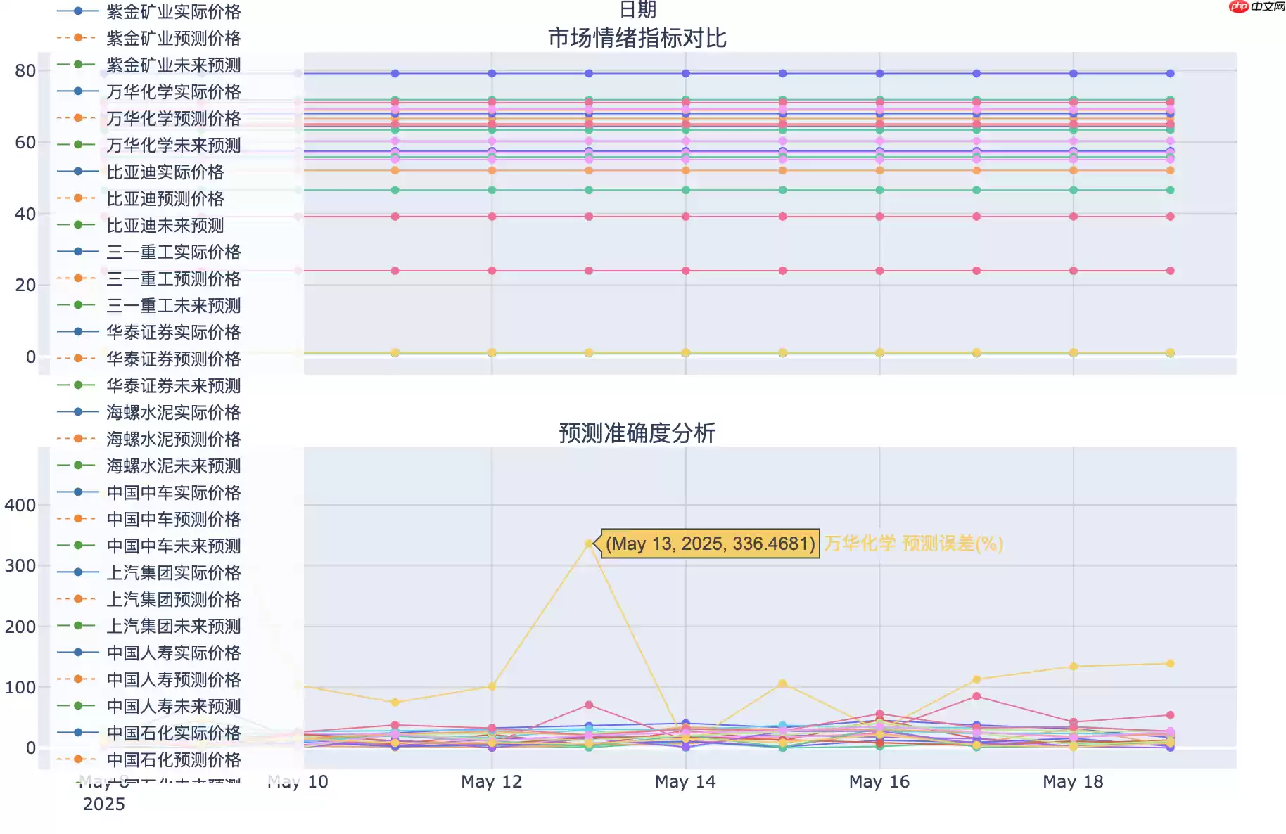 【新手入门】0基础学习用AI模型进行预测（以A股股票场景为例、基于Paddle） - 游乐网