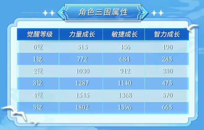 《航海王启航》SSS艾格赫德・路飞上线!能力炸裂,狂送专属碎片