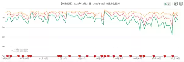 从开创到被 “致敬”:网易《灵兽大冒险》入局,《长安幻想》迎来“另类背书”