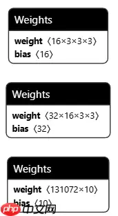 【可塑性架构】自定义CNN手写数字识别 - 游乐网