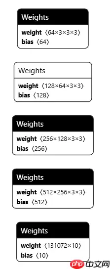 【可塑性架构】自定义CNN手写数字识别 - 游乐网