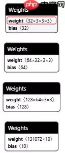【可塑性架构】自定义CNN手写数字识别 - 游乐网
