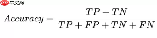 【可塑性架构】自定义CNN手写数字识别 - 游乐网