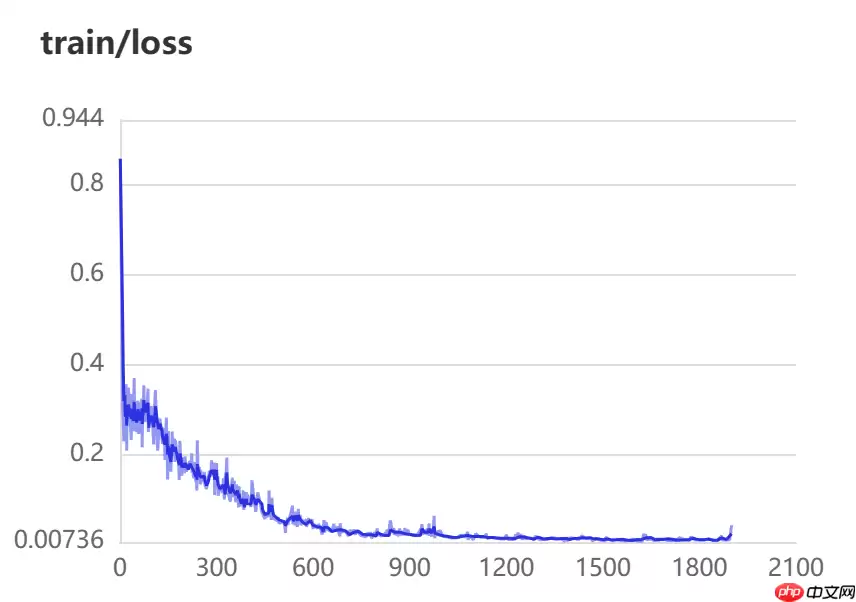 采用UNet完成磁瓦图片分割 - 游乐网