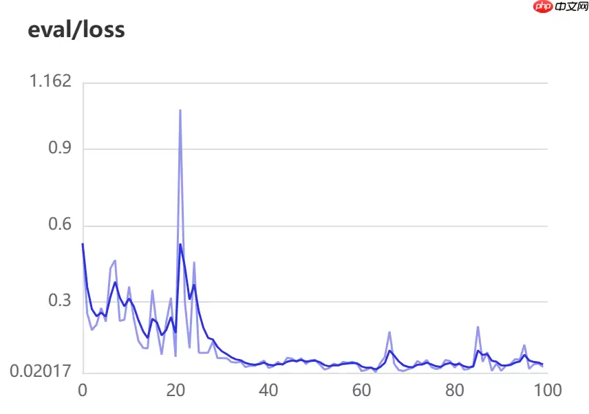 采用UNet完成磁瓦图片分割 - 游乐网