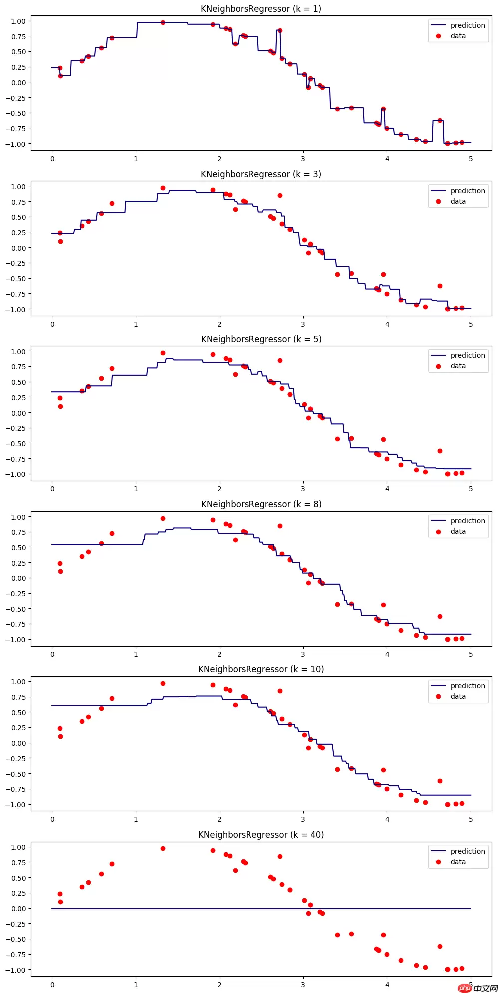 【机器学习入门与实践】合集入门必看系列，含数据挖掘项目实战 - 游乐网