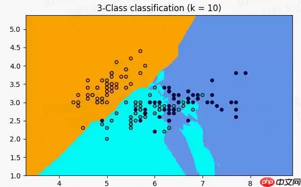 【机器学习入门与实践】合集入门必看系列，含数据挖掘项目实战 - 游乐网