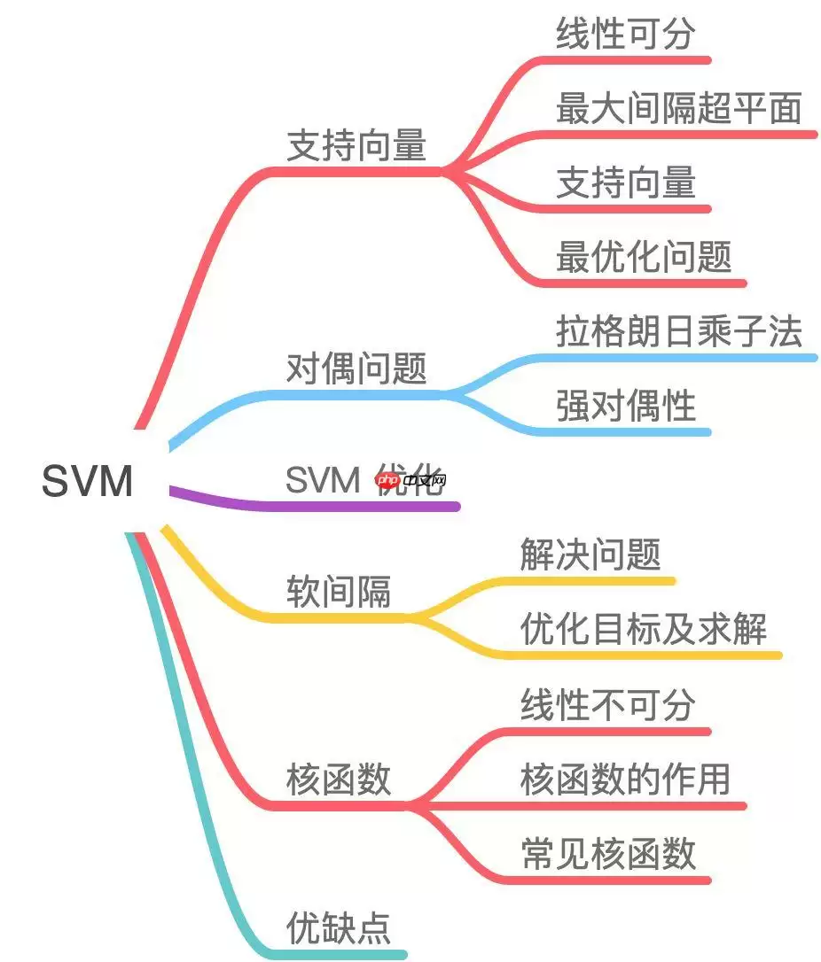 【机器学习入门与实践】合集入门必看系列，含数据挖掘项目实战 - 游乐网