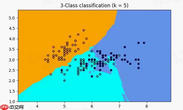 【机器学习入门与实践】合集入门必看系列，含数据挖掘项目实战 - 游乐网