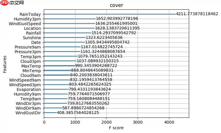 【机器学习入门与实践】合集入门必看系列，含数据挖掘项目实战 - 游乐网